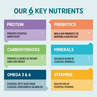 Naturo Senior Dog Can Turkey & Chicken in Gravy