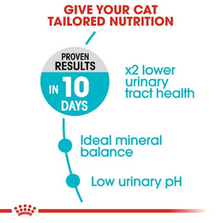 Royal Canin FCN Urinary Care