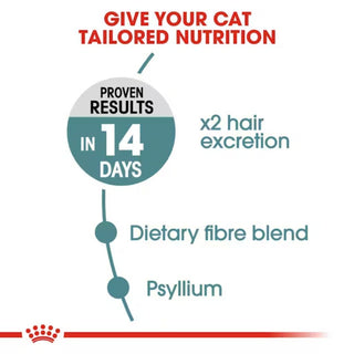 Royal Canin FCN Hairball Care