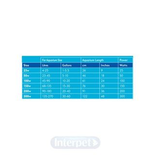 AquaTherm 150W Heater