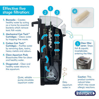 Interpet Cf Mini Service Pack 3 Month